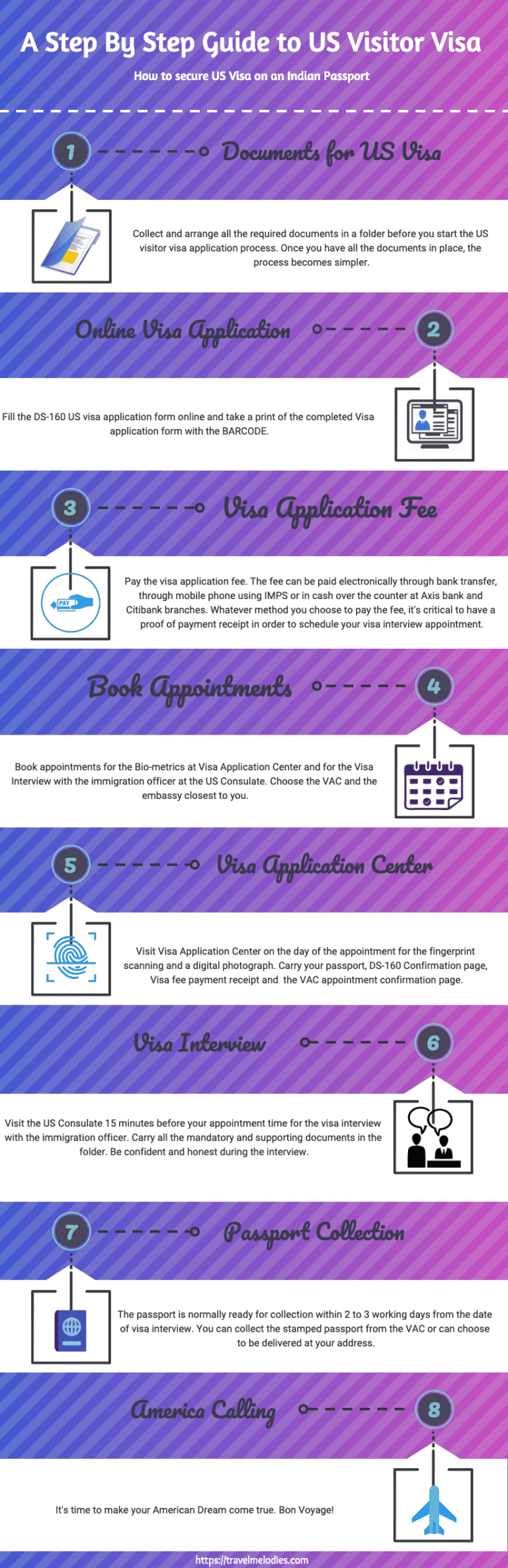 US Tourist Visa from India: A Step by Step Guide